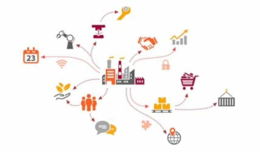 top-5-supply-chain-companies-in-india